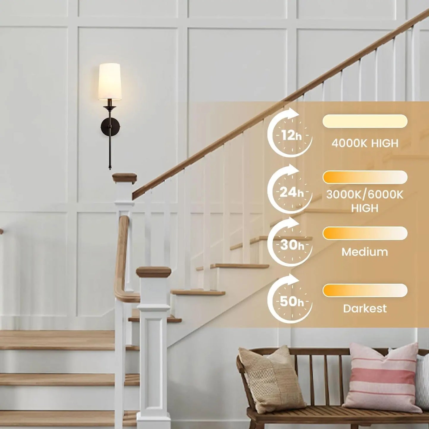Wireless Battery-Powered Wall Lamps in /, Remote Control Bedroom Lights, Rechargeable Multi-Color Bulbs for Living Room, Bedroom & Hallway